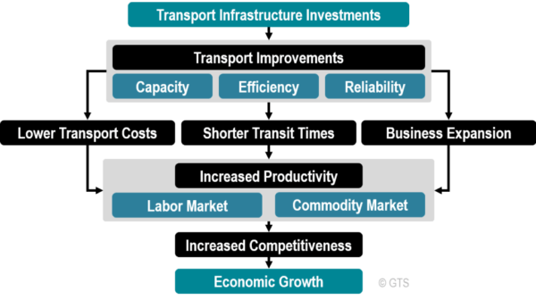 Economic Trends In Key Markets – Recent-Research Trends