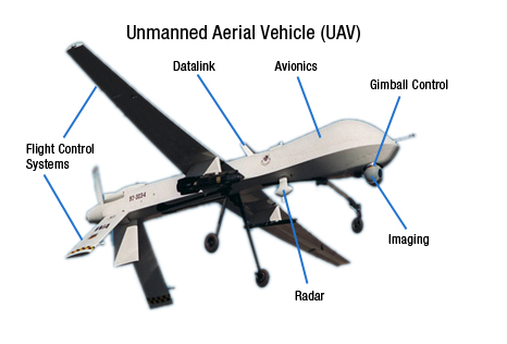 Drones and Unmanned Aerial Vehicle