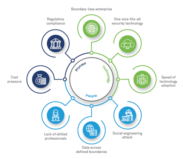 AI For Cybersecurity and Knowledge Breach – Recent-Research Trends