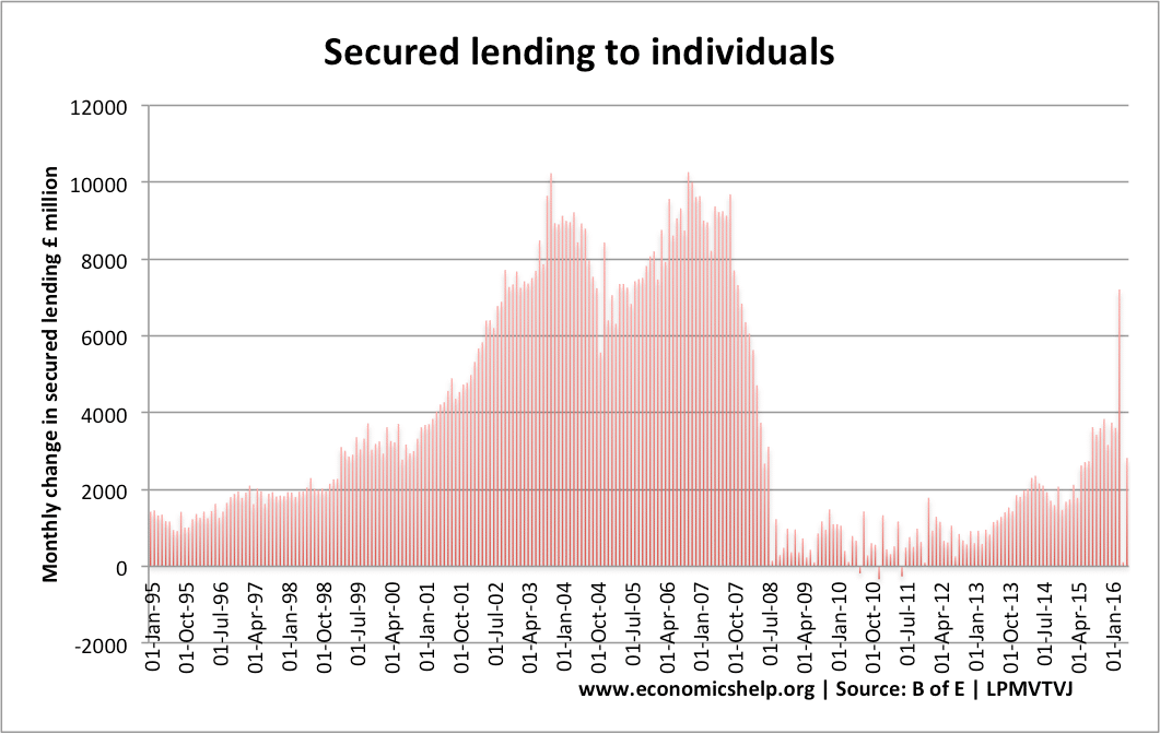 Credit Crunch of Small Firm Employment