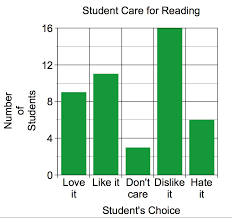 Learning Readiness of Students in Mathematical Concepts