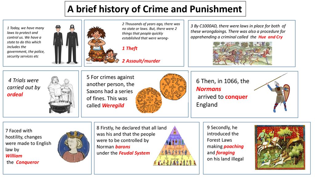 evolution-of-crime-punishment-through-years-recent-research-trends