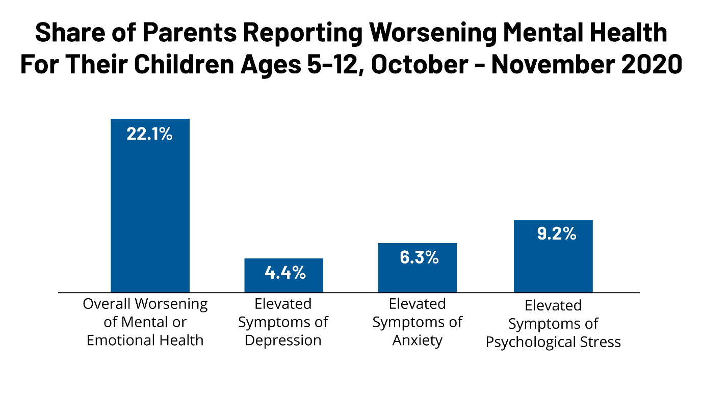 Mental Health and Emotional Behaviour of Young People