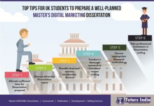 dissertation online marketing