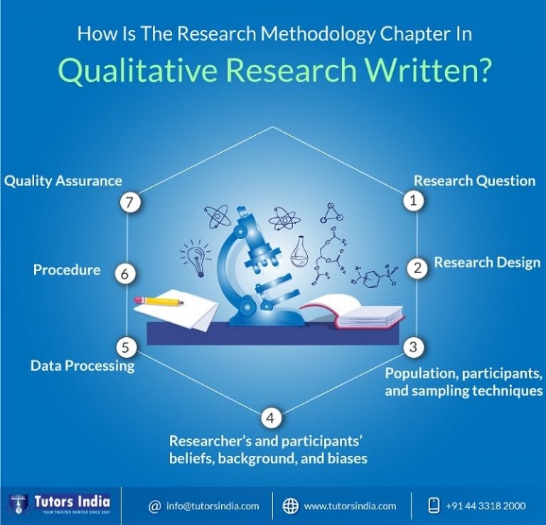 how to write a research methodology in a qualitative research
