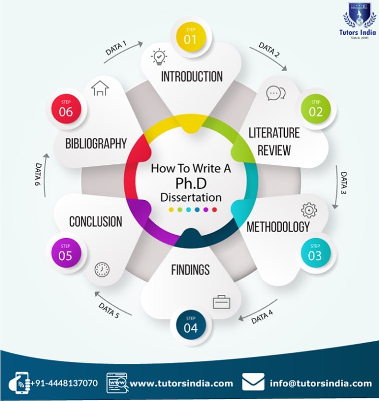 phd thesis topics in indian english literature