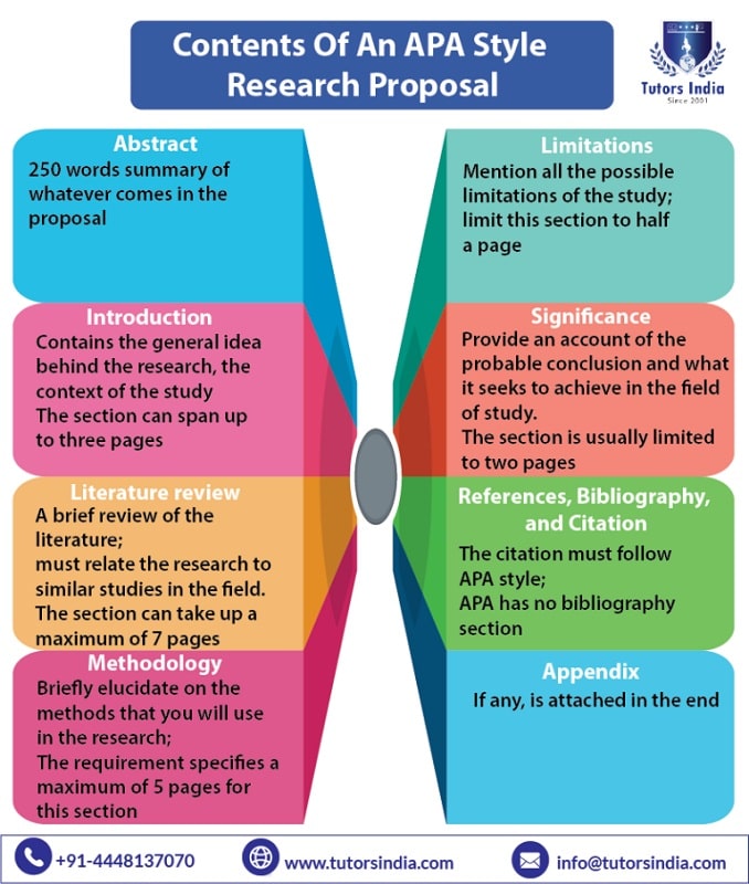 format of research proposal apa style