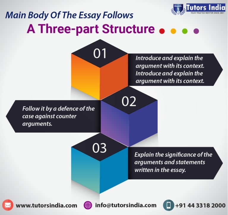 structure for academic essay