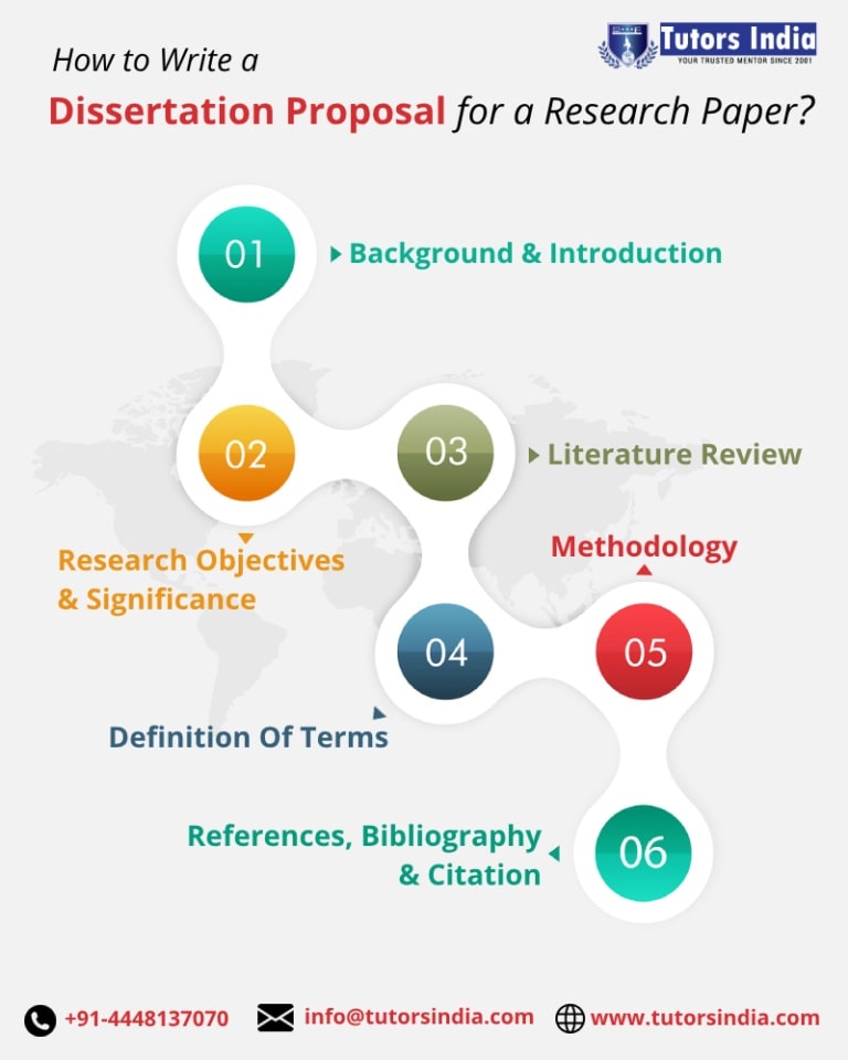 can i use my proposal in my dissertation