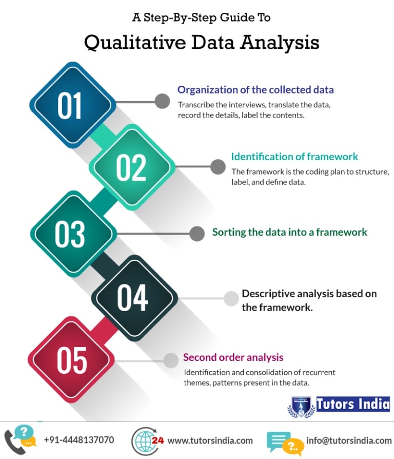 statistical analysis methods qualitative research