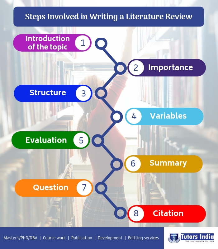 objectives of a literature review
