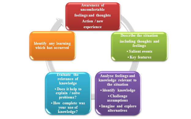 Demonstrate Understanding And Knowledge Of Key Theories Of Critical ...