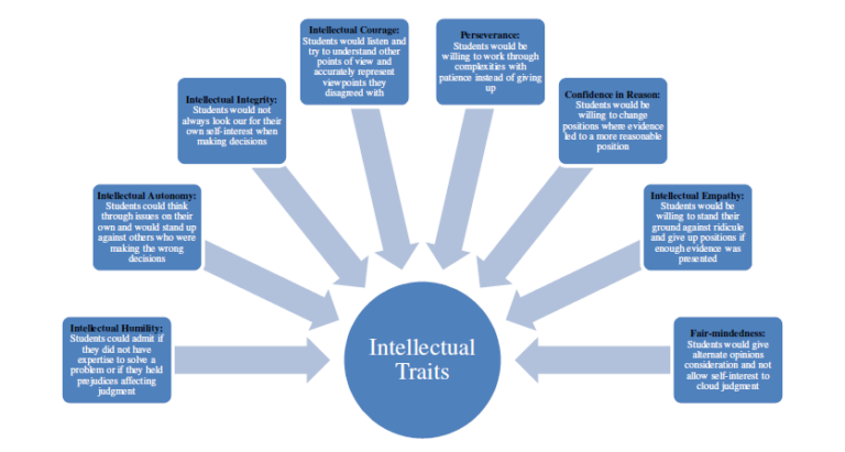 critical thinking in negotiation