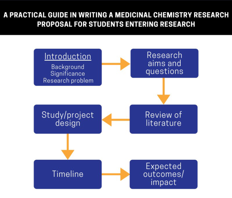medicinal chemistry research quartile