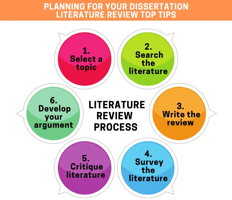 Tips For Writing Your Dissertation Literature Review For Psychology 