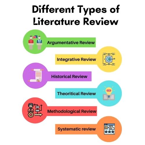 different types of literature reviews in research