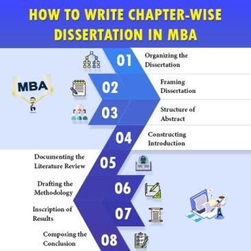 mba dissertation guide