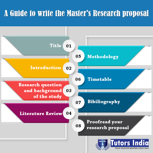 how to write a master's degree research proposal