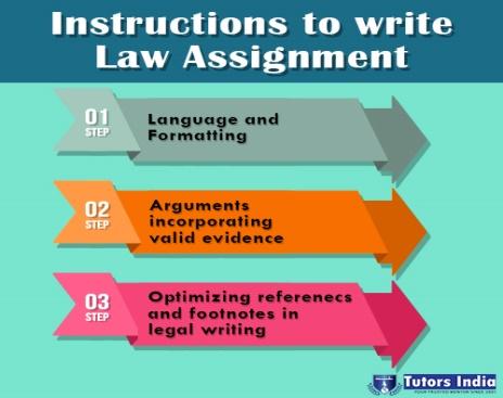 assignments meaning in law