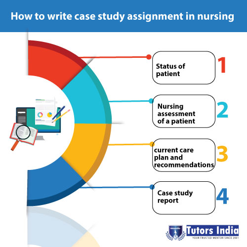 how to write a case study assignment nursing