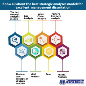 thesis strategy analysis