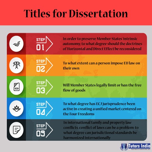 dissertation titles generator