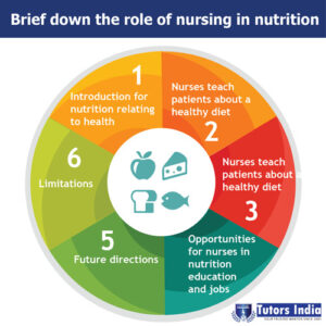 nutrition ppt for nursing students