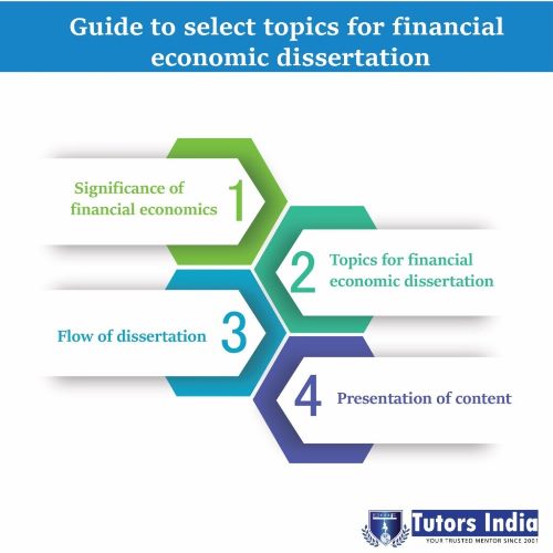 research methodology for finance dissertation