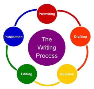 How to write a thesis report for engineering? - Latest University ...