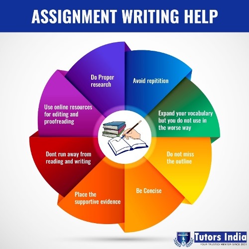 assignment writing tutors