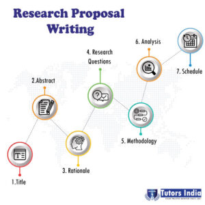 challenges in writing research proposal