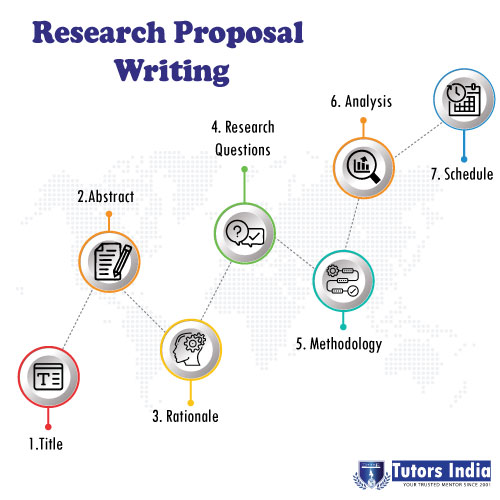 challenges in writing research proposal
