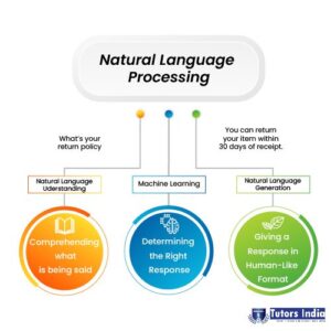 Semantic Search Using Natural Language Processing