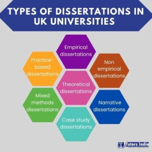differents types dissertation