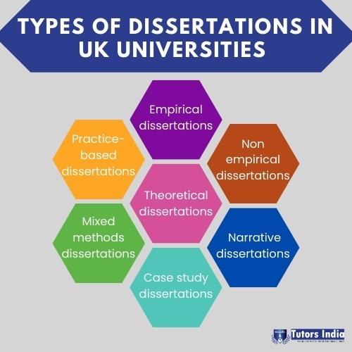 types of research dissertation