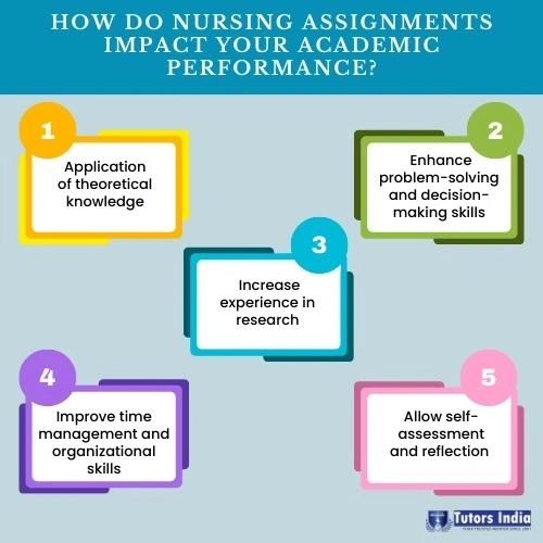 Nursing assignments