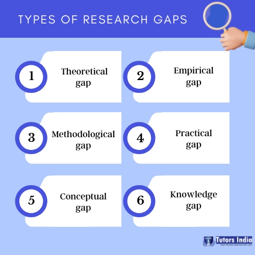 What are the different types of research gaps in the literature review ...