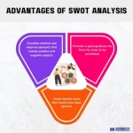 Advantages-of-SWOT-analysis-Business-management