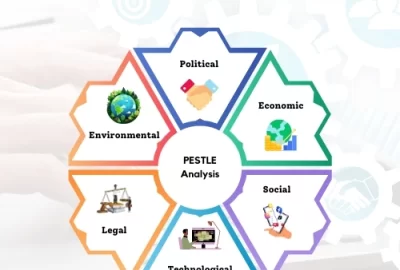 PESTLE Analysis