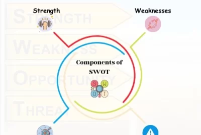 SWOT-analysis-for-strategic-management-of-Businesses