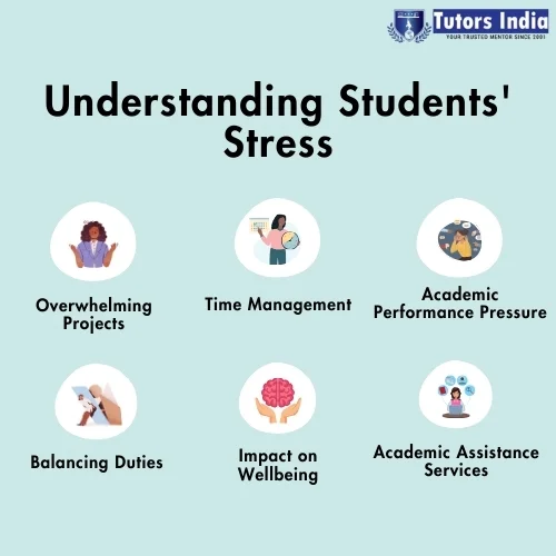 Understanding Student's Stress