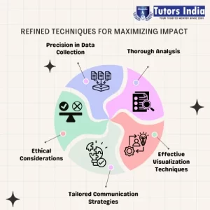 Maximizing the Impact of Your Research Data in Law: A Professional Manual