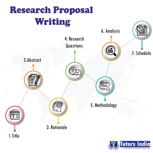 Blog Image - Research Proposal Writing