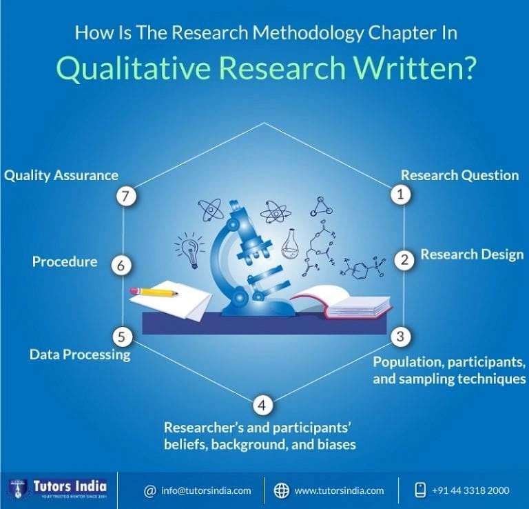 How Is The Research Methodology Chapter In Qualitative Research Written?