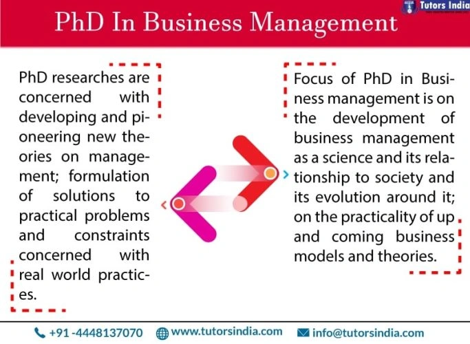 How To Write A Dissertation In Business Management?