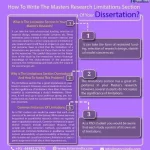 How-To-Write-The-Research-Limitations-Section-Of-Your-Masters-Dissertation