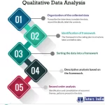 What-Is-A-Qualitative-Data-Analysis-And-What-Are-The-Steps-Involved-In-It