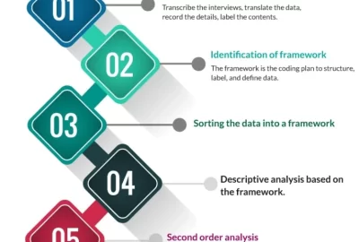 What-Is-A-Qualitative-Data-Analysis-And-What-Are-The-Steps-Involved-In-It