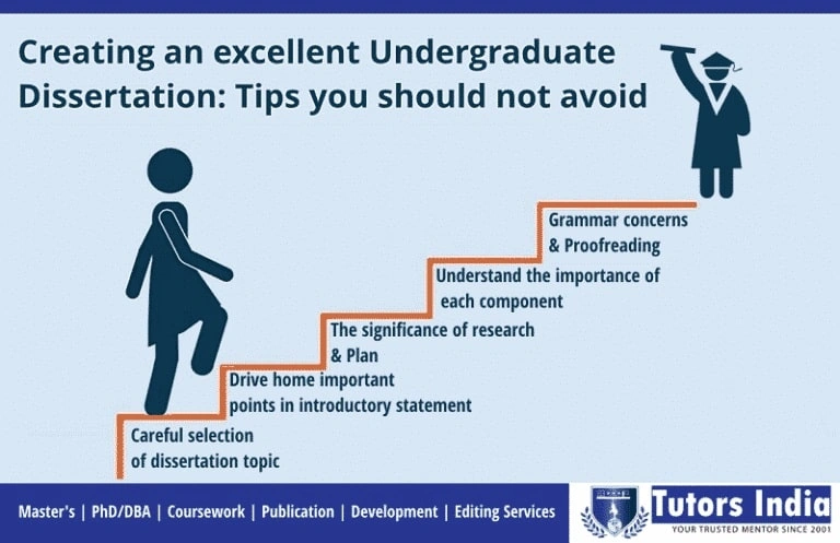 Creating An Excellent Undergraduate Dissertation: Tips You Should Not Avoid