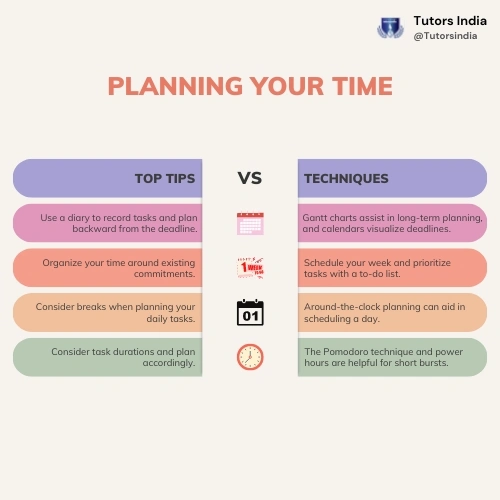 PLANNING YOUR TIME